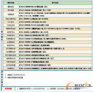 系統(tǒng)生成的技術(shù)規(guī)范確認(rèn)書