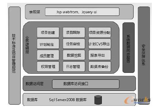 圖2 系統(tǒng)架構(gòu)圖