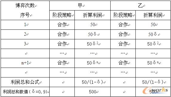 ��1���ײ�������߀���������Ҳ�������߀�����Եă�����(r��n)��