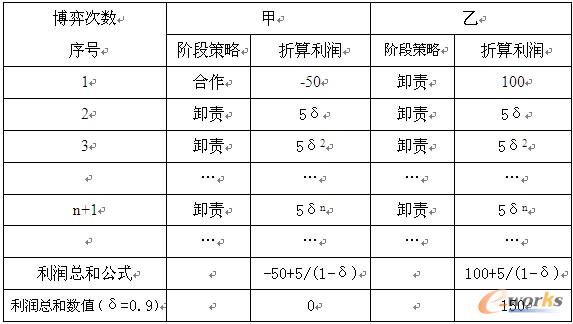 ��2���ײ�������߀���������Ҳ���һֱж؟(z��)���Եă�����(r��n)��
