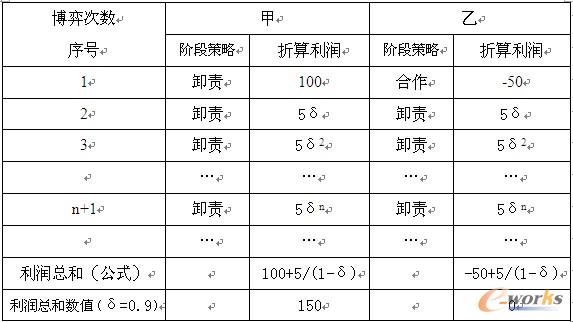 ��3���ײ���һֱж؟(z��)�������Ҳ�������߀�����Եă�����(r��n)��
