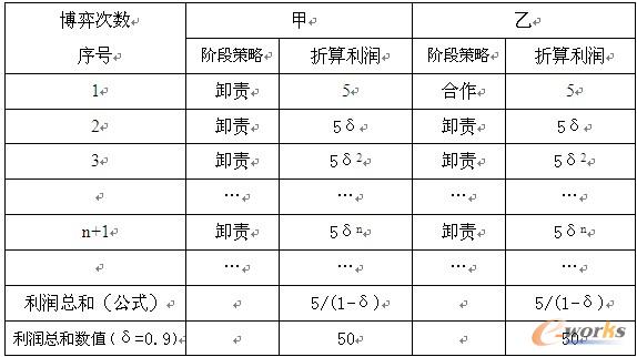 ��4���ײ���һֱж؟(z��)�������Ҳ���һֱж؟(z��)���Եă�����(r��n)��