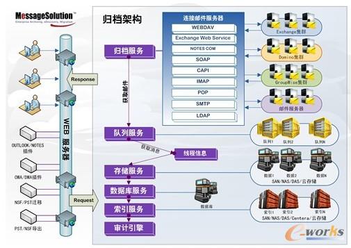 �D2 EEA�ܘ�(g��u)�D