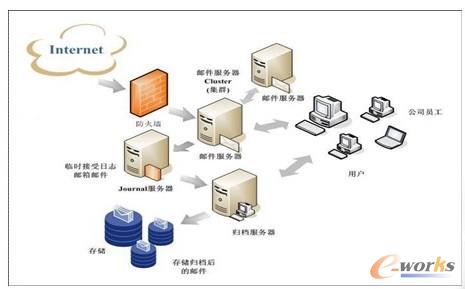 �D3 �]���w�n��Q����ϵ�y(t��ng)�ܘ�(g��u)�D