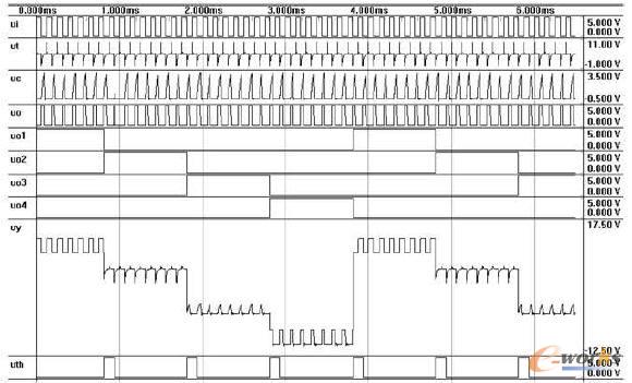 系統(tǒng)仿真結(jié)果1