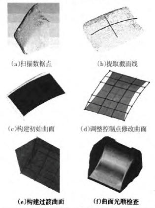 重構制品CAD模型
