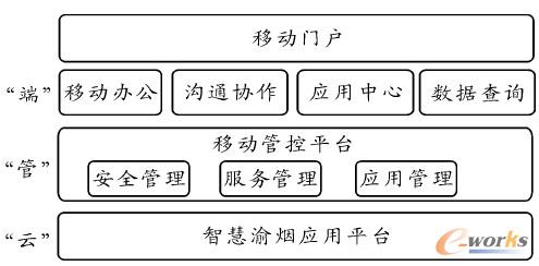 �D2 �Ƅ���ƽ�_�O(sh��)Ӌ(j��)����