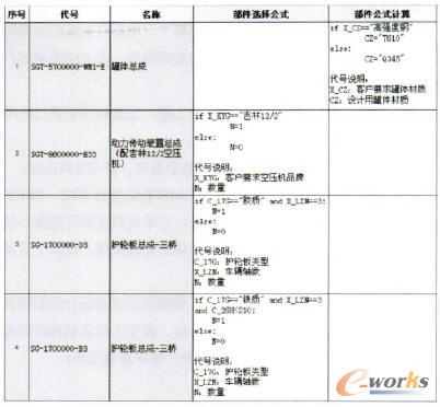 車型模板的公式定義頁(yè)面