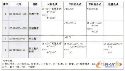 參數(shù)化總成的公式定義頁(yè)面