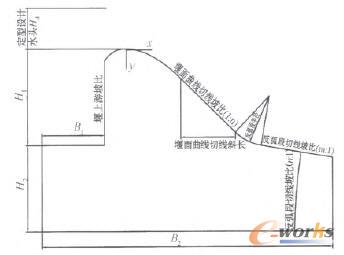 ����(sh��)�f(shu��)���D