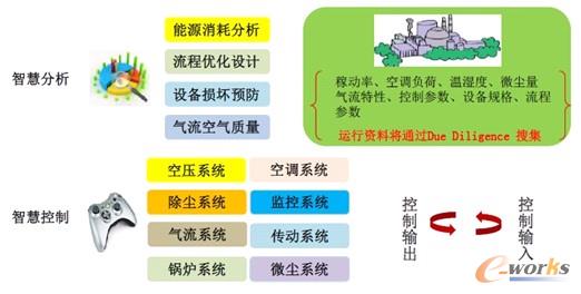能源優(yōu)化及管理—國內某紡織生產企業(yè)