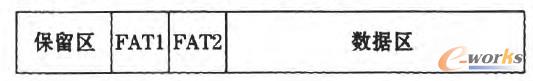圖3 FAT文件系統(tǒng)總體布局