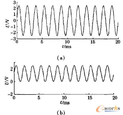 圖5 波形還原圖