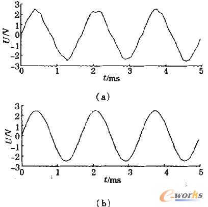 圖6 調(diào)試信號