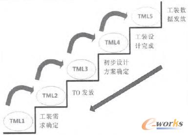 ���b�O(sh��)Ӌ�����ģ��