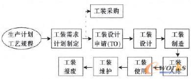 ���b�������ژI(y��)��(w��)����