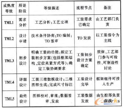 ���b�O(sh��)Ӌ����ȷּ��f��