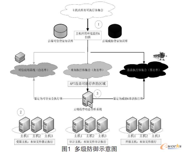 �༉����ʾ��D