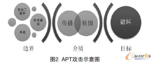 APT����ʾ��D