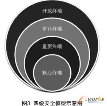 �ļ���ȫģ��ʾ��D