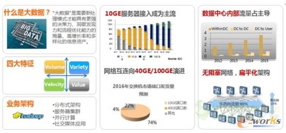 �D1 ��(sh��)��(j��)�İl(f��)չڅ��