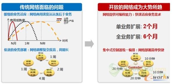 �D3 �Ɣ�(sh��)��(j��)���ļ��ٻ�(li��n)�W(w��ng)ģʽ��(chu��ng)��