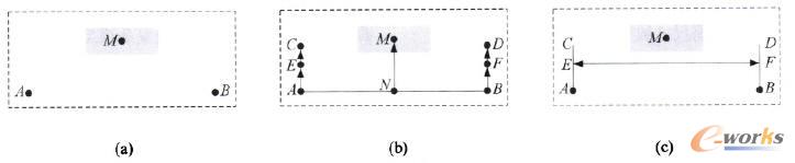 長(zhǎng)度尺寸元素計(jì)算
