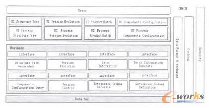 ���ù����c׃��������ϵ�y(t��ng)�wϵ�Y��