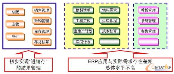 һ������(y��ng)��ERP��(y��ng)�óɹ�