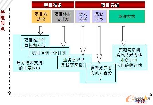 ERP�Ŀ��ʩ�^��