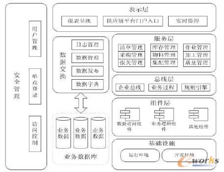 �D1 ����(y��ng)�ƽ�_(t��i)�wϵ�ܘ�(g��u)