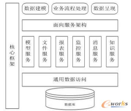 �D2 ���A(ch��)ܛ��ƽ�_(t��i)ϵ�y(t��ng)�ܘ�(g��u)