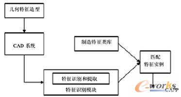 �����R�eϵ�y(t��ng)�Y(ji��)��(g��u)