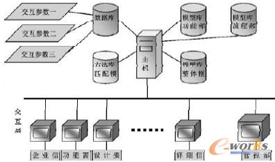 �D1 ϵ�y(t��ng)�O(sh��)Ӌ���̈D