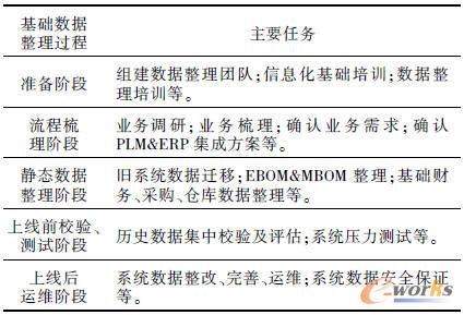 ���A(ch��)��(sh��)��(j��)�����^(gu��)��