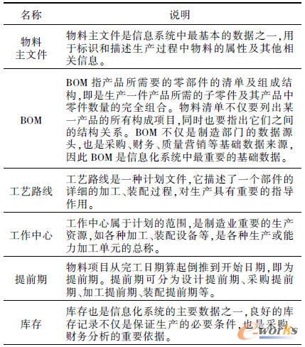 ���A(ch��)��(sh��)��(j��)��Ҫ��(n��i)��