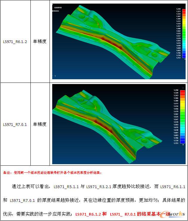 ��ȽY(ji��)��