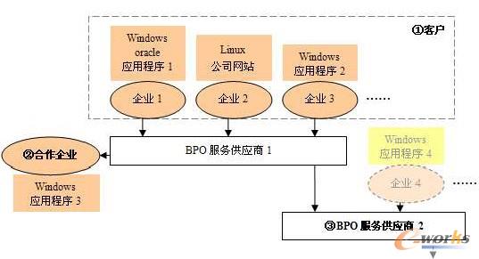 �D1 BPO�I(y��)��(w��)����  