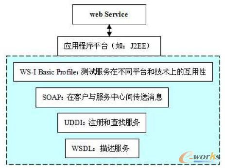 �D3 SOA���A(ch��)�Y(ji��)��(g��u)