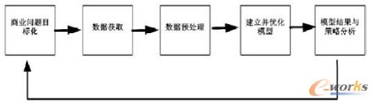 �D2 �Ƅ�CRM�Ĕ�(sh��)��(j��)�ھ����̈D