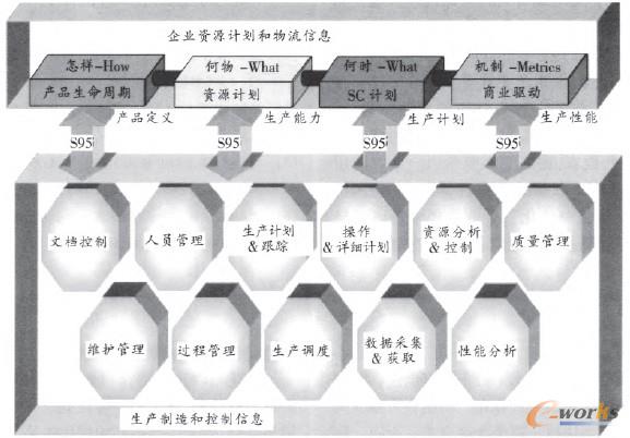 圖2 MES系統(tǒng)模塊構(gòu)成圖