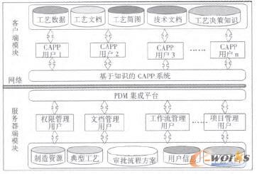 ����֪�R���ɵ�CAPPϵ�y(t��ng)��(sh��)��(j��)����