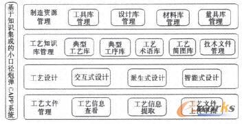 ����֪�R��CAPPϵ�y(t��ng)���ܽY(ji��)��(g��u)