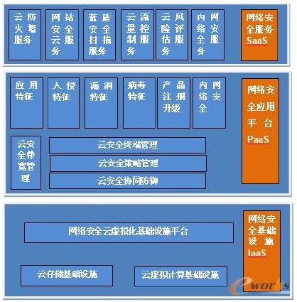 圖1 藍(lán)盾云安全平臺架構(gòu)