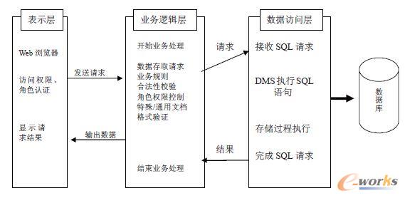 ���ӷֲ�ʽ�ܘ�(g��u)