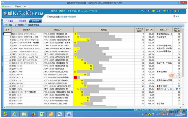 �(xi��ng)Ŀ����