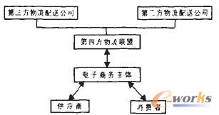 �D3 ���ķ�����(li��n)��