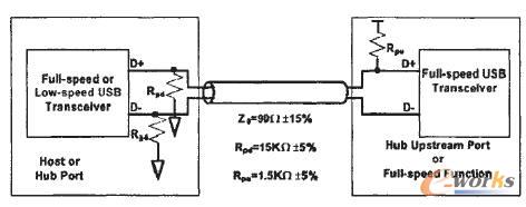 ���ٺ�ȫ���O(sh��)���B�ӷ�ʽ