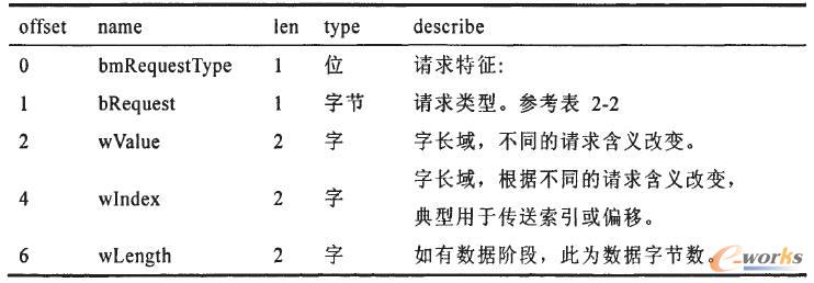 SETUP����ʽ�f��