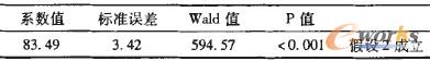 表4 感知風(fēng)險(xiǎn)對(duì)第三方支付擔(dān)保采用假設(shè)檢驗(yàn)結(jié)果